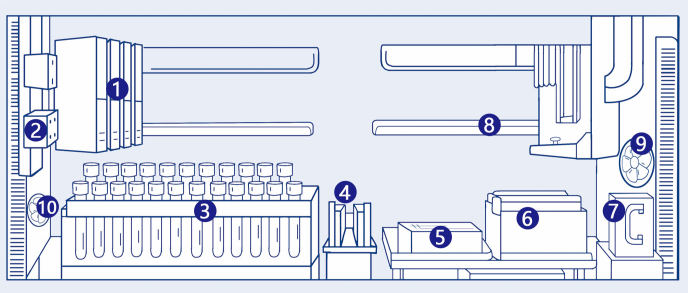 Sistema de transferência de amostras