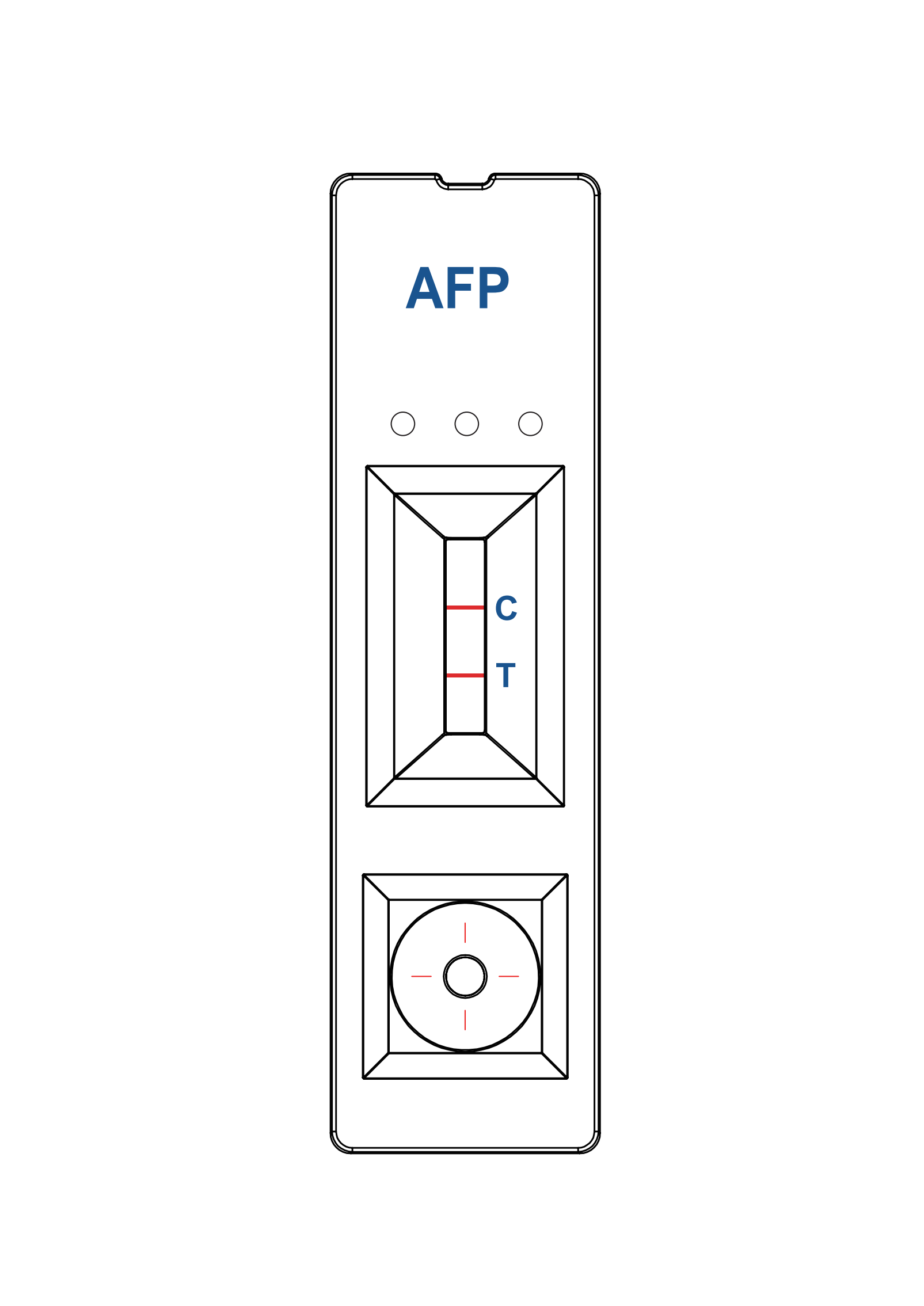 Painel de teste AFP