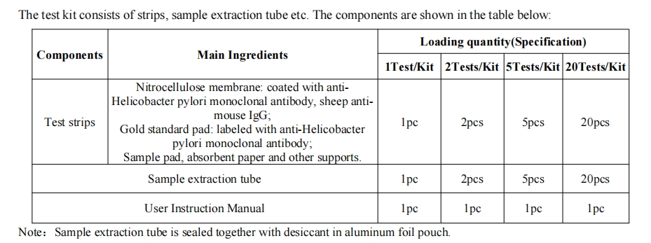kit de teste de helicobacter pylori
