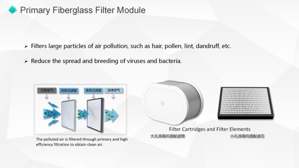 Filtro de anel primário F6