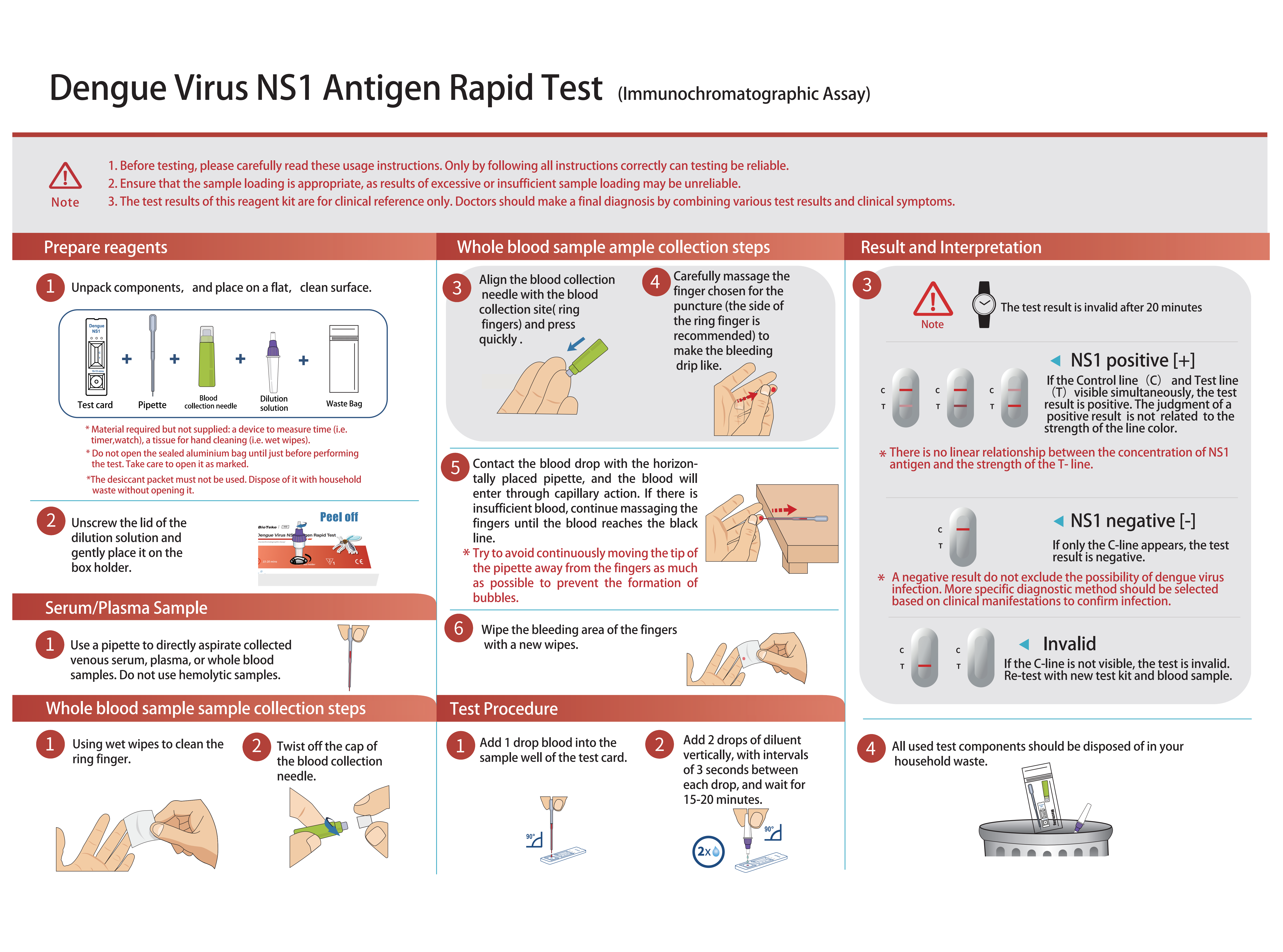 processo de teste de dengue ns1