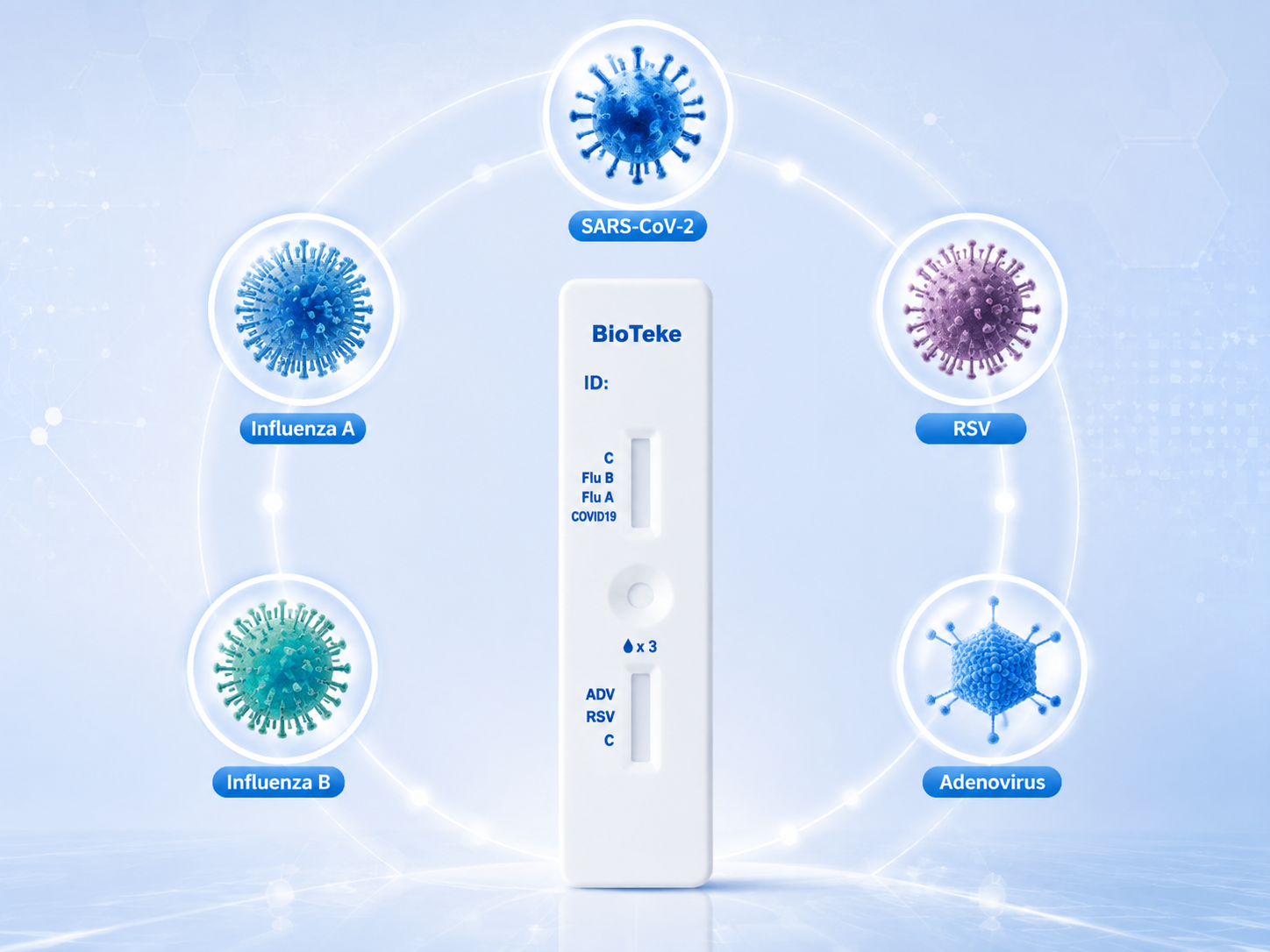 um teste, cinco respostas - bioteke